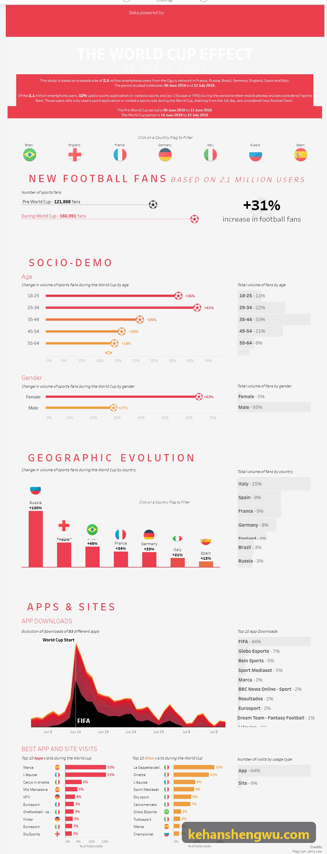 PG国际智能调度中控大屏原型
